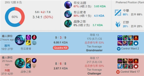 度最高的一 度最高的一