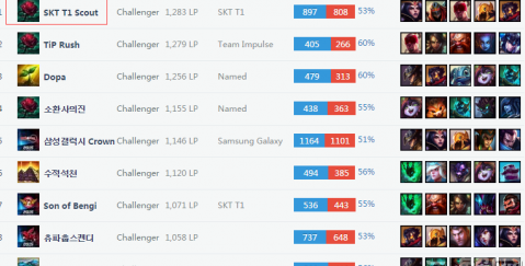 但步行者在 但步行者在